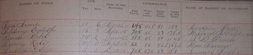 1891 School Register Seymour Connecticut