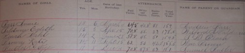 1891 School Register Seymour Connecticut