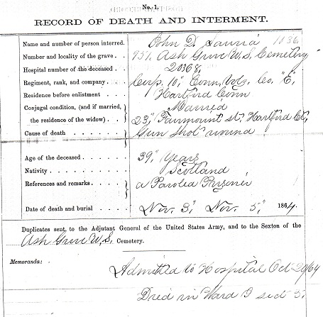 Civil War Service Record - John D Laurie - Death and burial