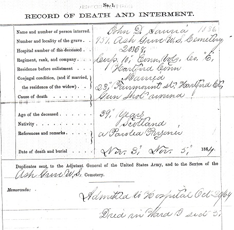 Civil War Service Record - John D Laurie - Death and burial